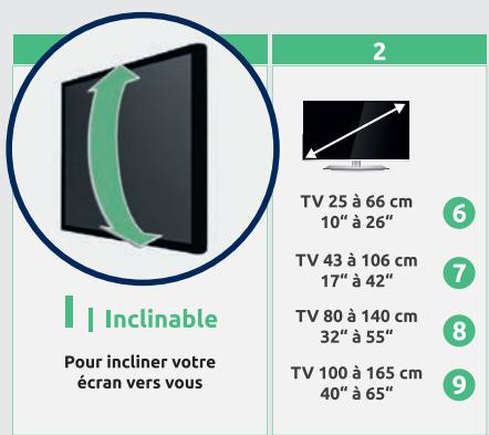 SEDEA SUPPORT TV FIXE - Choix du type de support - 6
