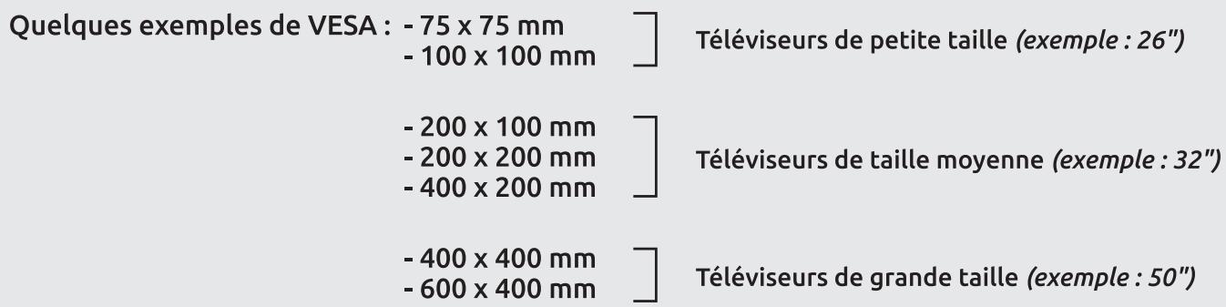 SEDEA SUPPORT TV FIXE - VESA - 2