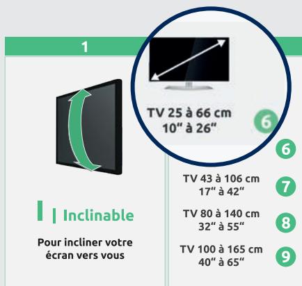 SEDEA SUPPORT TV FIXE - Taille de votre téléviseur - 3