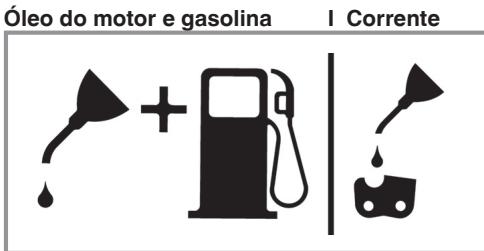 EINHELL GC-PC2040I - Lubrificacao da corrente e da barra-guia - 1