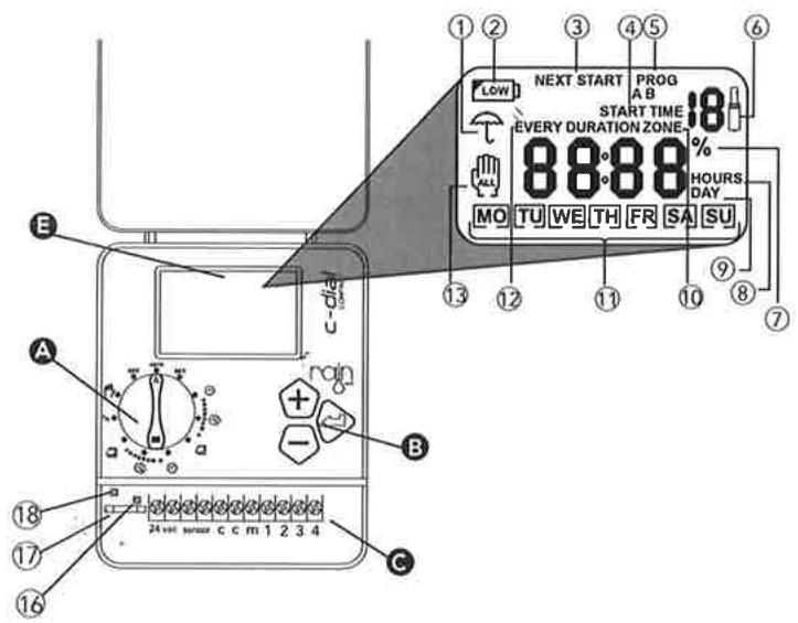 RAIN D-DIAL COMPACT 24 VAC - \section*{Caracteristique technique Version INTERIEUR} - 1