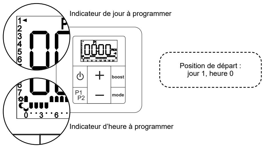 ACOVA LINA - ACCÉS À LA PROGRAMMATION - 2