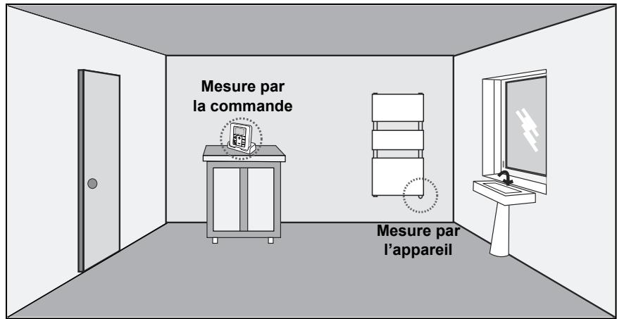 ACOVA LINA - Choix de la sonde de mesure de température - 2