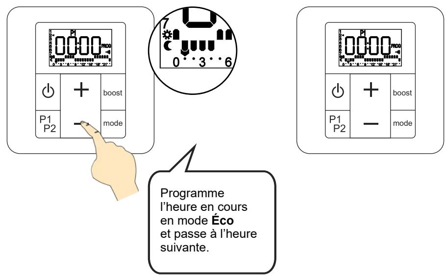 ACOVA LINA - RéGLAGE DE CHAQUE HEURE DE LA JOURNÉE - 2