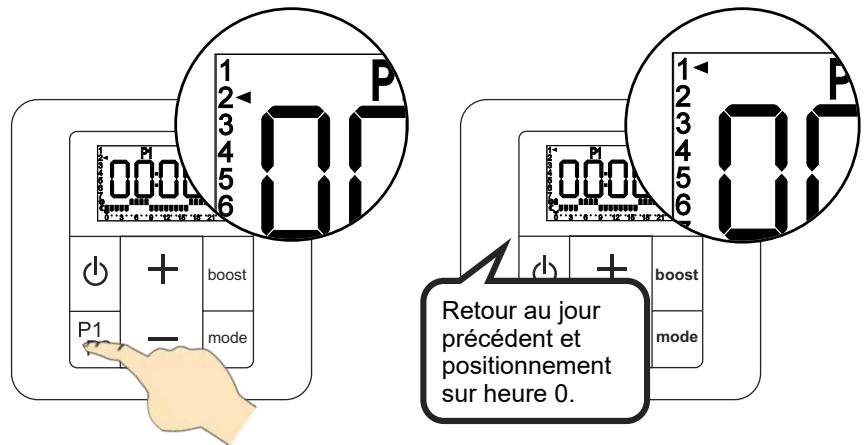 ACOVA LINA - RéGLAGE DE CHAQUE HEURE DE LA JOURNÉE - 3