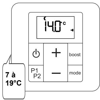 ACOVA LINA - B) Fonctionnement Éco dissocié - 2