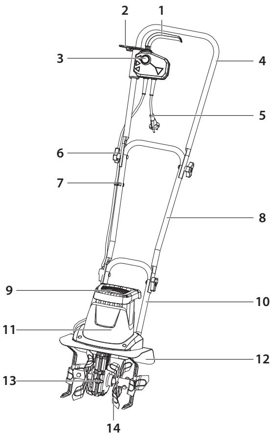 Leroy Merlin YT5601-01 - KNOW YOUR PRODUCT - 1