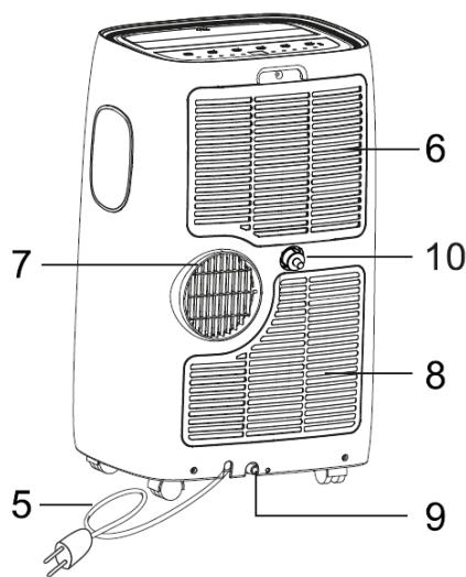 SUNTEC PROGRESS 7.000 ECO R290 PROGRESS 9.000 ECO R290 PROGRESS 12.000 ECO R290 - Important. This portable local air conditioner must always be stored and transported in an upright position. In case of doubt, let the unit rest for at least 24 hours before starting it. - 2