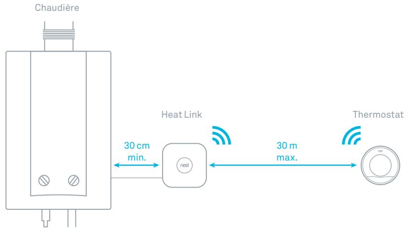 NEST 3E GENERATION - Choiser l'emplacement du boitier Heat Link - 1