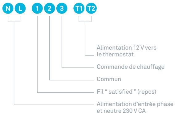 NEST 3E GENERATION - Connecter les fils du thermostat au boîtier Heat Link - 1
