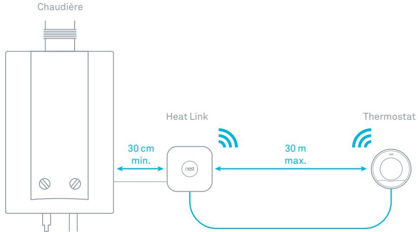 NEST 3E GENERATION - Choiser l'emplacement du boitier Heat Link - 1