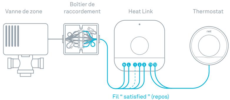 NEST 3E GENERATION - Installer le boîtier Heat Link dans un système multizone - 1