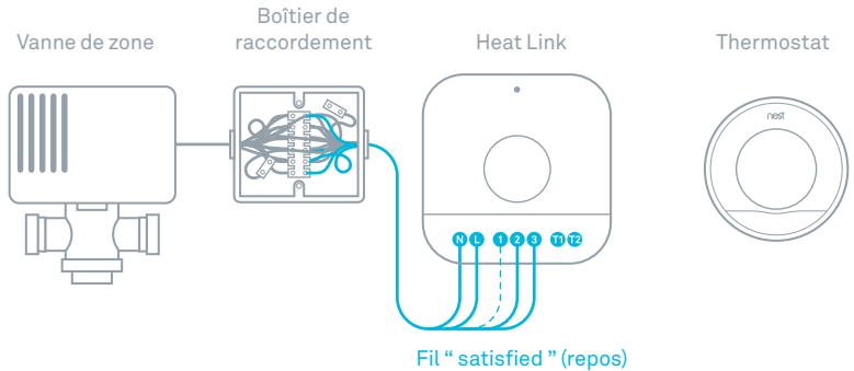 NEST 3E GENERATION - Installer le boîtier Heat Link dans un système multizone - 1