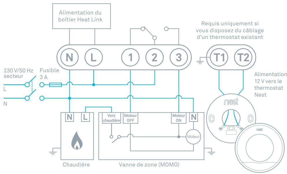 NEST 3E GENERATION - Chaudière avec vannes de zone MOMO - 2