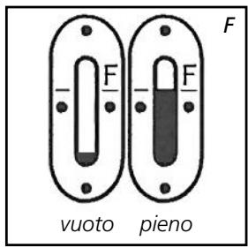 TECTRO SRE 1328C - SRE 1528 C-2 - B RIFORNIMENTO DEL COMBUSTIBLE - 1