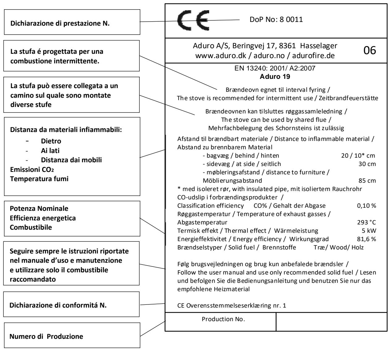 ADURO ADURO 19 - IMPORTANTE: N. DI PRODUZIONE E ETICHETTA - 1