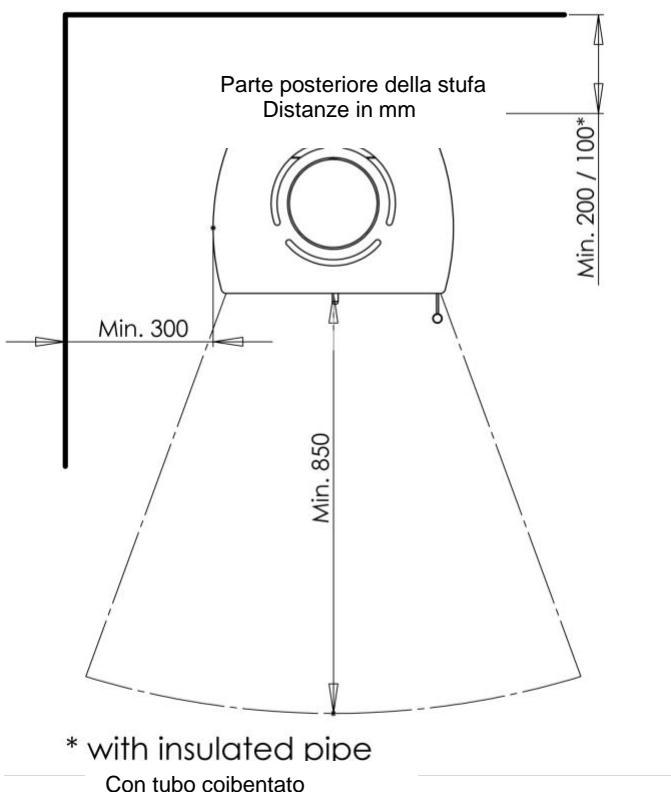 ADURO ADURO 19 - Distanza da materiale inflammabile - 1