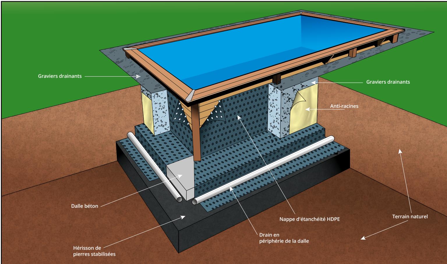 UBBINK L.450 X L.2.5 X H.1.4 M - - Principe de la piscine Enterrée ou semi enterrée - 3