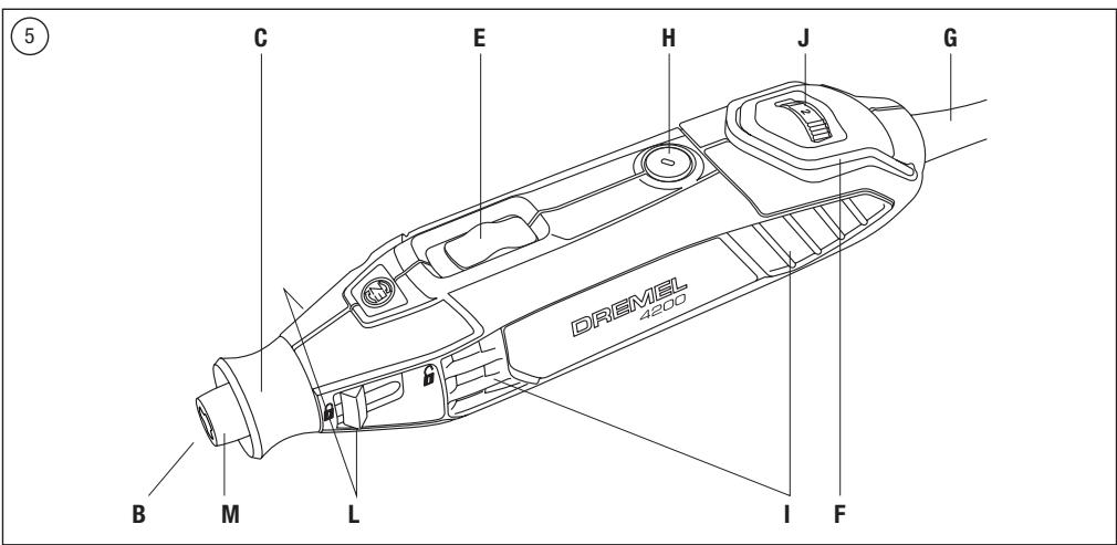 DREMEL 200 - 3000 - 4000 - 4200 - 5
