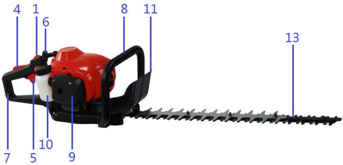 HYUNDAI HTHT26 - 2) Nomenclature : taille-haie thermique mod : HTHT26 - 3