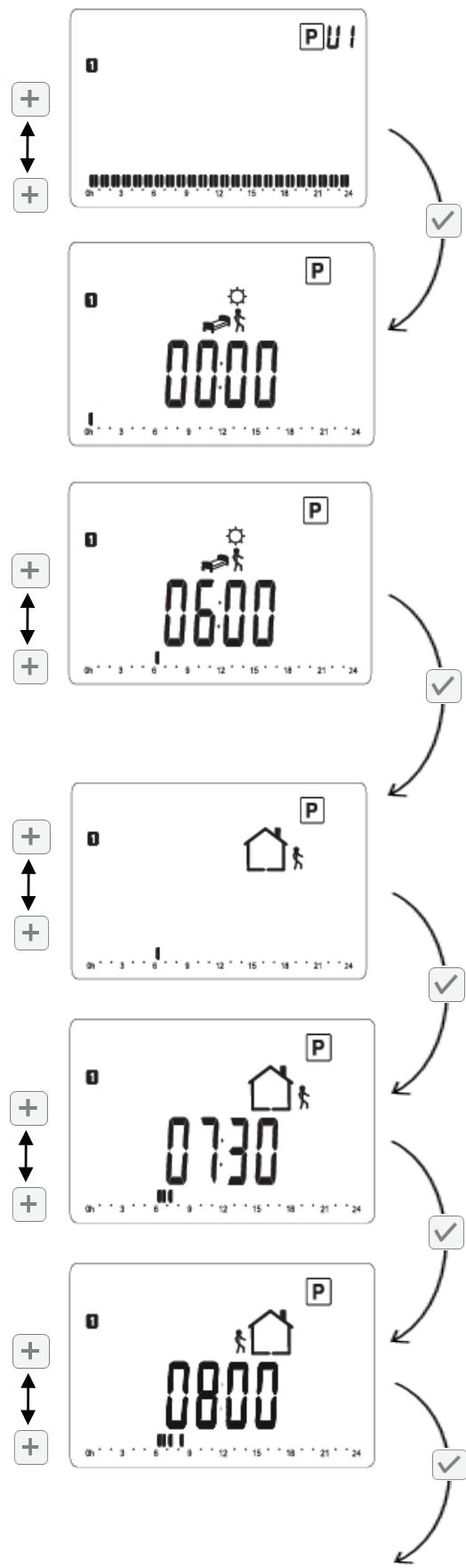 EQUATION VIRTUOSO 2-N - 6.3.7.b. Programmes utiliser (U1 à U4) - 1