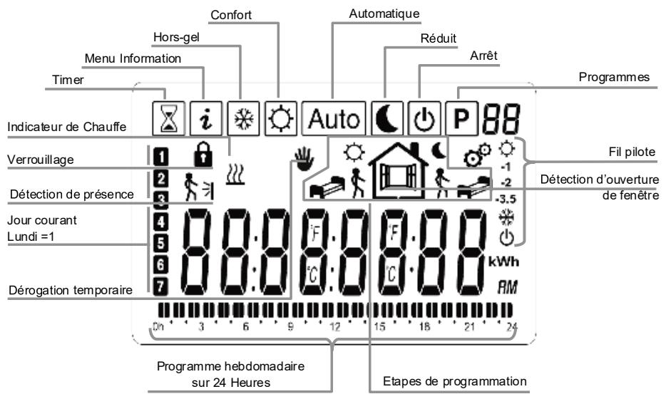 EQUATION VIRTUOSO 2-N - Affichage - 1