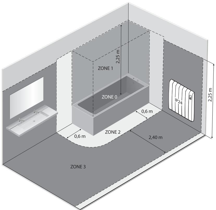 EQUATION VIRTUOSO 2-N - Spécifications pour l'installation dans la salle de bains - 2