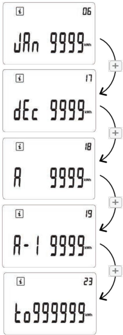 EQUATION VIRTUOSO 2-N - Mode arrêt - 1