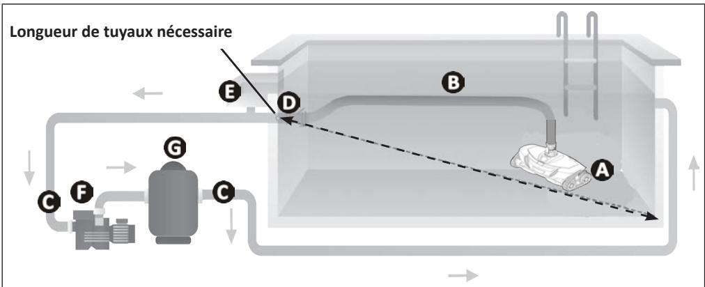 ZODIAC MX8 - I Mise en situation - 1