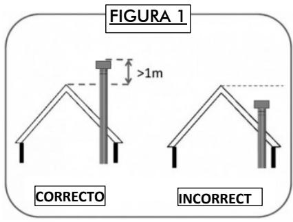 PANADERO JAVA 3V ECODESIGN - CONSEJOS DE INSTALACION - 1