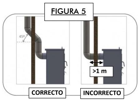 PANADERO JAVA 3V ECODESIGN - CONSEJOS DE INSTALACION - 5