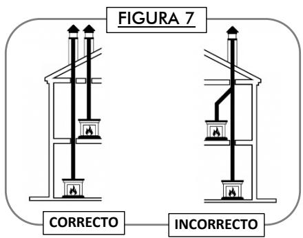 PANADERO JAVA 3V ECODESIGN - CONSEJOS DE INSTALACION - 7