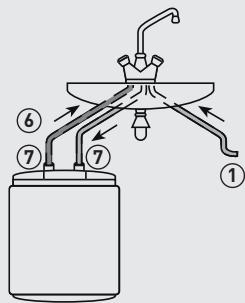 EQUATION BASIC, 15 L - 3-CONTACTEZ VOTRE MAGASIN OU SAV. CELUI-CI DÉTERMINERA LE TRAITEMENT DE GARANTIE APPLICABLE POUR VOTRE PRODUIT - 3