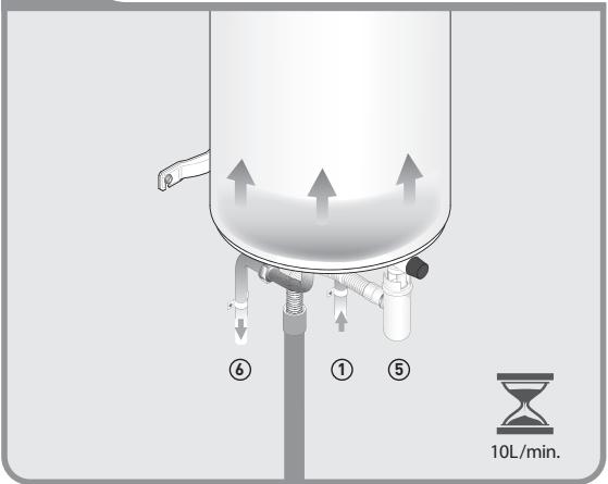 EQUATION BASIC, 50 L - NE JAMAIS ALLUMER LE CHAUFFE-EAU SANS EAU - 1