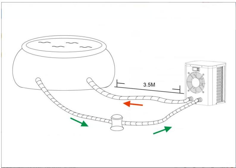 GRE HPM20, HPM30, HPM40 - Localização da bomba de calor - 1