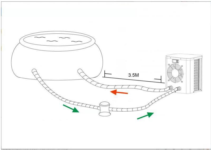 GRE HPM20, HPM30, HPM40 - Frisse lucht - 2. Elektriciteit - 3. Zwembadfilters - 1