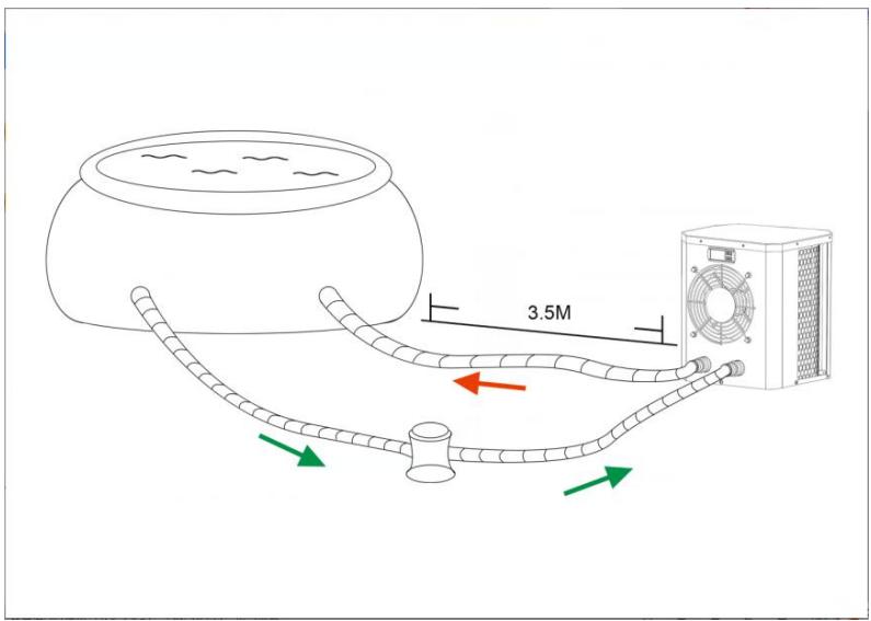GRE HPM20, HPM30, HPM40 - Uneonne ventilation - 2. Une alimentation electrique stable et fiable - 3. Un systeme d'eau recyclée - 1