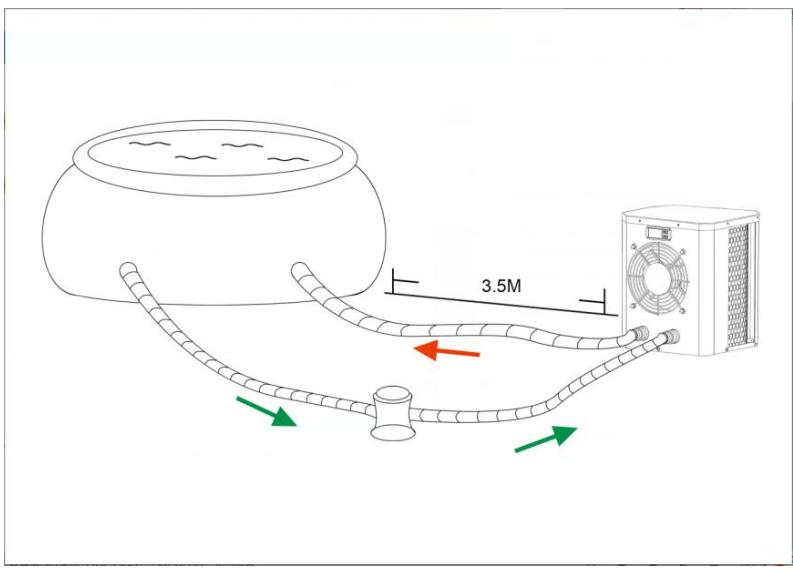 GRE HPM20, HPM30, HPM40 - Aire fresco - 2. Electricidad - 3. Filtros de piscina - 1