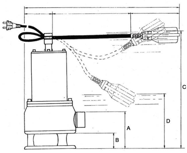 SPIDO ECC PRO 300 - Déclaration de conformité - 3