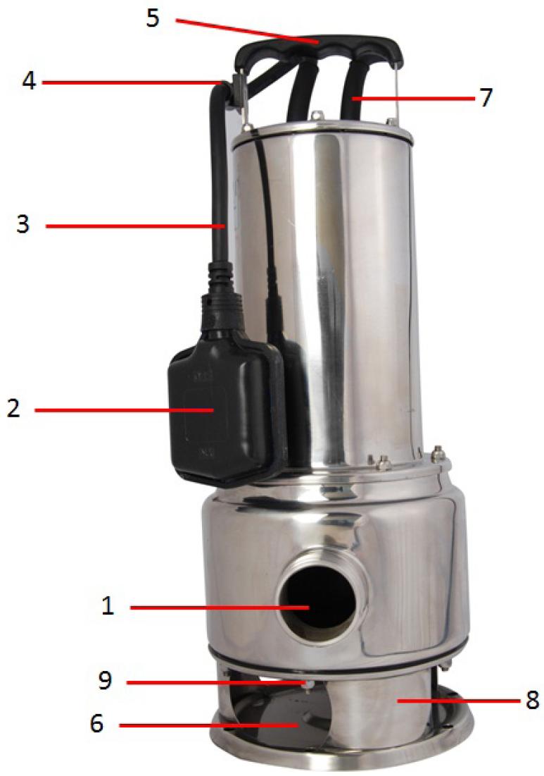 SPIDO ECC PRO 300 - Déclaration de conformité - 6