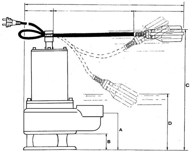 SPIDO ECC PRO 400 - Déclaration de conformité - 2