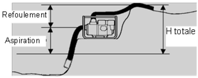 SPIDO T435 - Conseil d'installation - 1