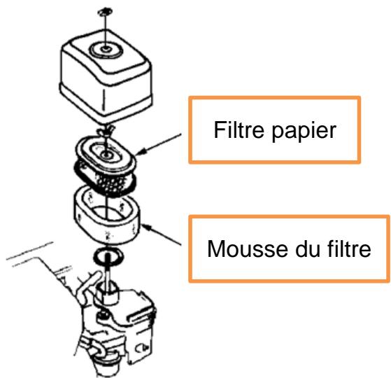 SPIDO T435 - Nettoyage du filtré à air - 1