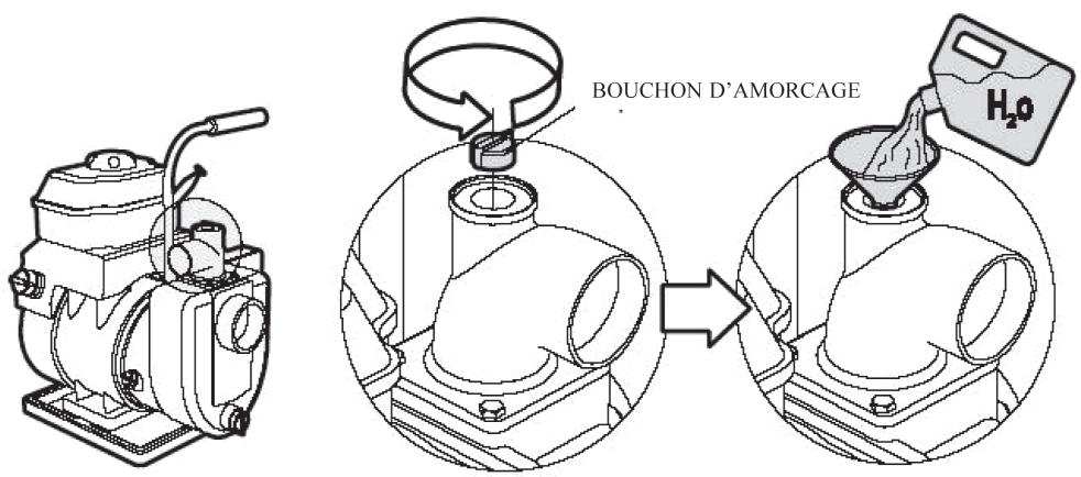 SPIDO T415 - 2814 - Vérification du circuit d'eau - 1