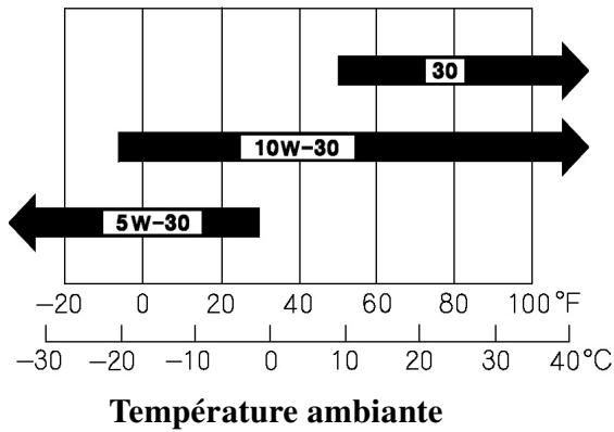 RIBIMEX PRMPP080/17 - 3.5.2- Type d'huile (Fig.5) - 2