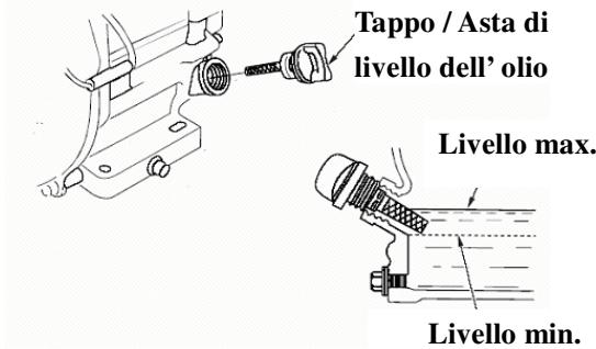 RIBIMEX PRMPP080/17 - 3.5.1-Livello d'olio - 2