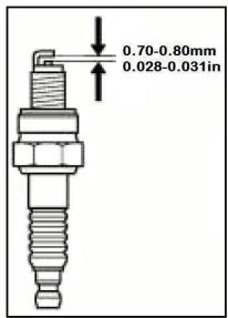 RIBIMEX PRMPP080/17 - 6.2.3- Bougie - 1