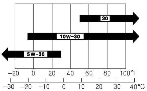 RIBIMEX PRMPP080/17 - 3.5.2- Tipo d'olio - 1