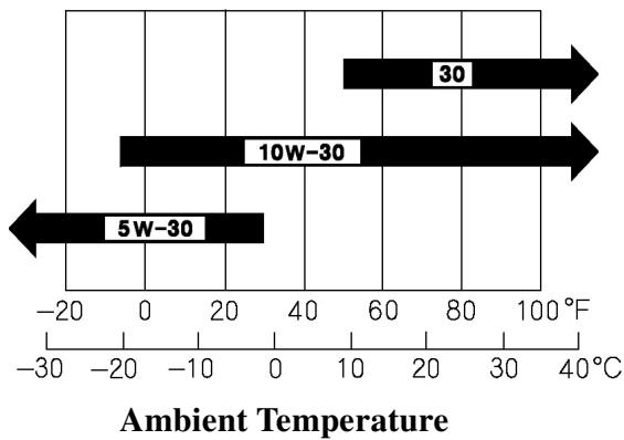 RIBIMEX PRMPP080/17 - 3.5.2- Engine oil recommendations - 2