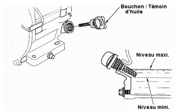 RIBIMEX PRMPP080/17 - 3.5.2- Type d'huile (Fig.5) - 1